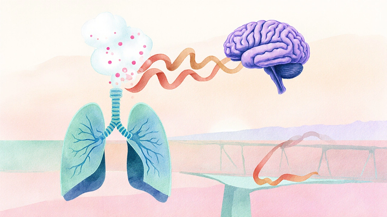 How Anxiety Impacts Asthma Control