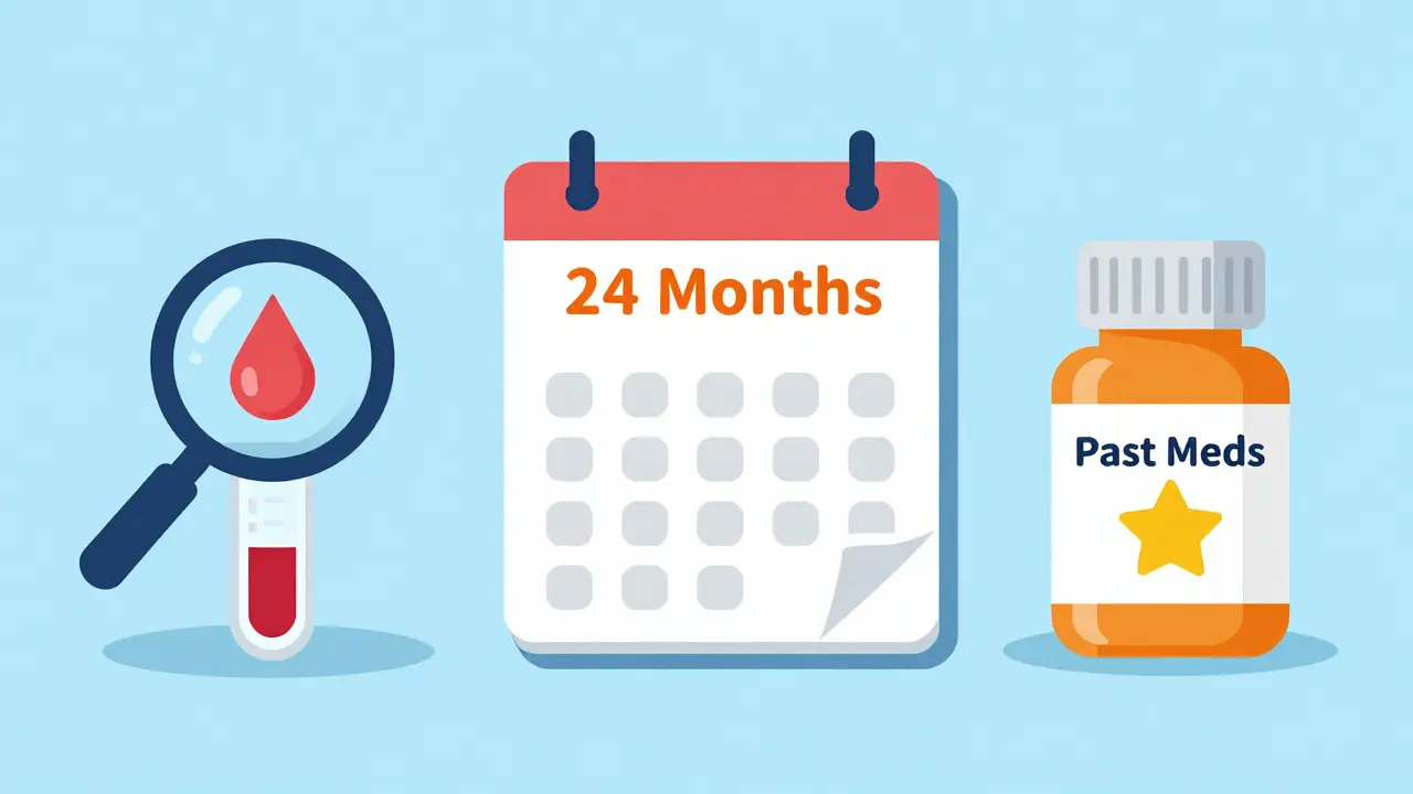 Illustration of three PML risk factors: virus test, time, and history